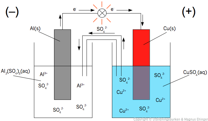 Al-Cu-element