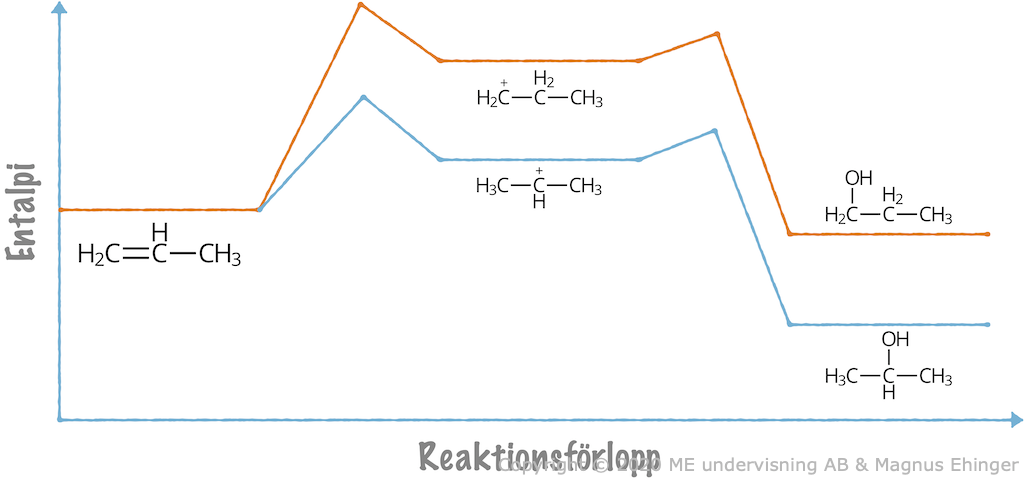 glyceryltrihexanoat