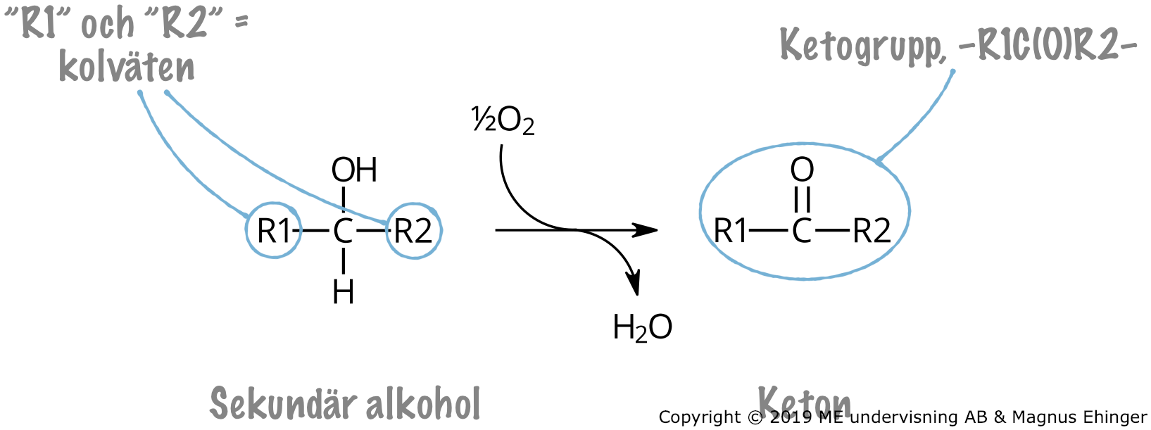 Oxidation av en generell sekundär alkohol.