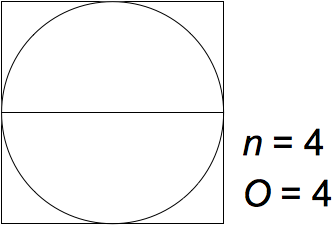 Cirkel med diametern 1 och kvadrat med sidan 1