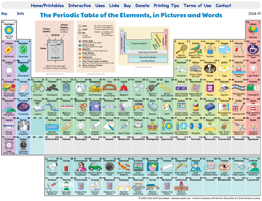 periodiska systemet i bild och ord